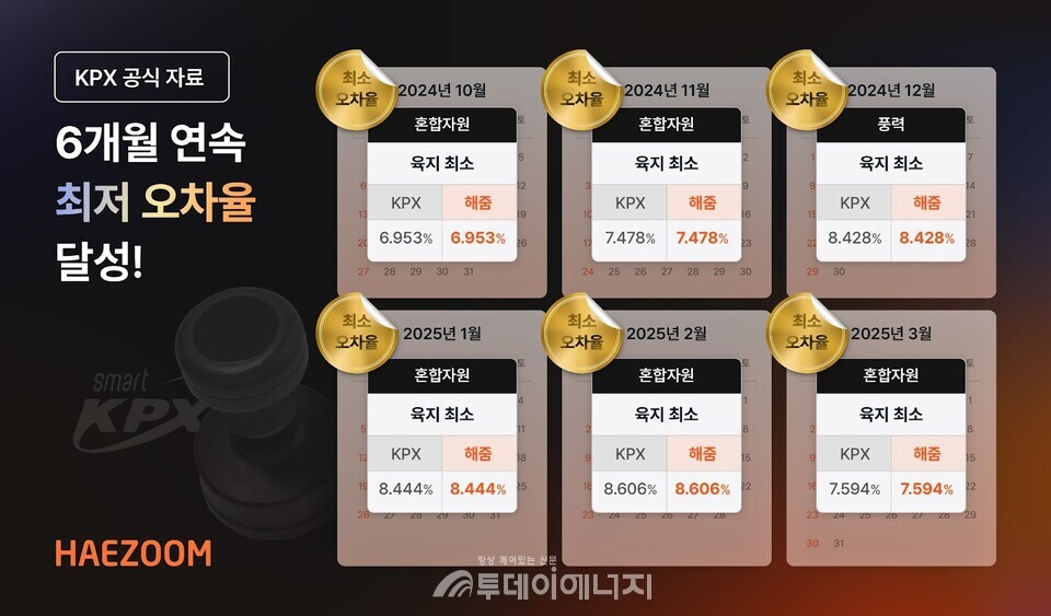 해줌 최저 오차율 기록 / 해줌 제공