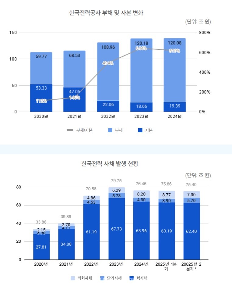 기후솔루션 제공