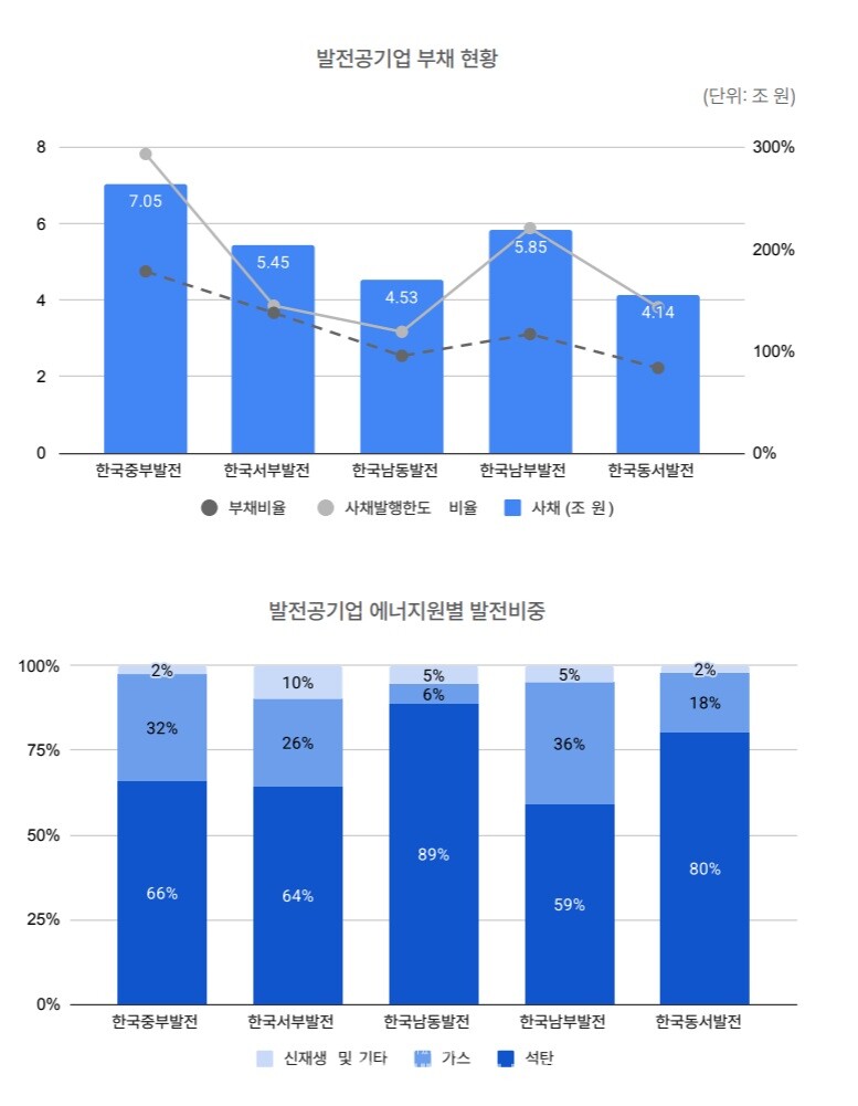 기후솔루션 제공