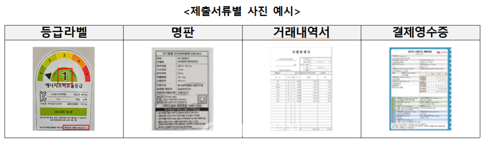 제출서류 예시. / 산업부 제공.