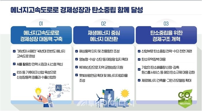 에너지 고속도로 정책 관련 자료./ 국정기획위원회