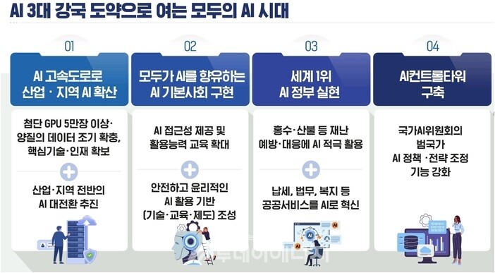 에너지 고속도로 정책 관련 자료./ 국정기획위원회