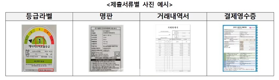 '으뜸효율 가전제품 환급' 신청시 제출 서류 예시./ 산업통상자원부 제공