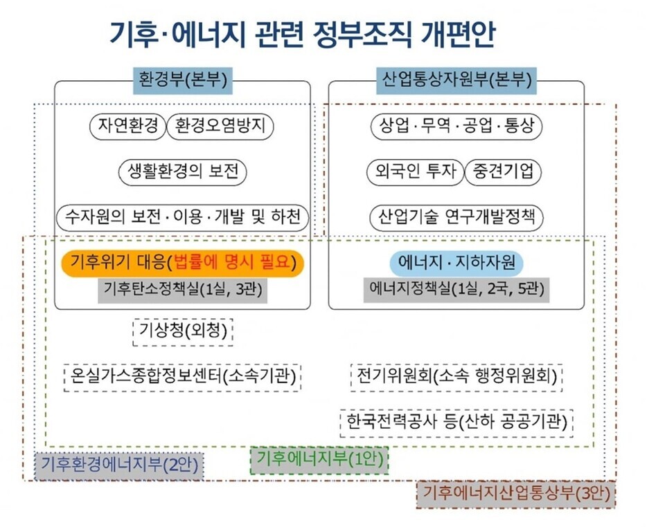 입법조사처 자료