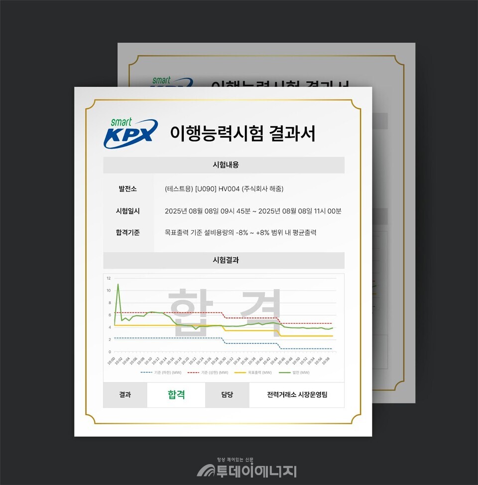 해줌 이행능력시험 결과서/해줌 제공