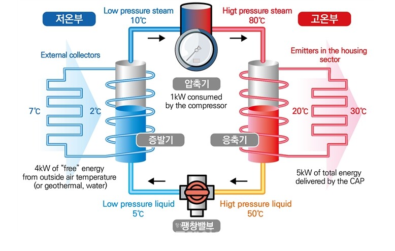 히트펌프 개념도/기계연 제공