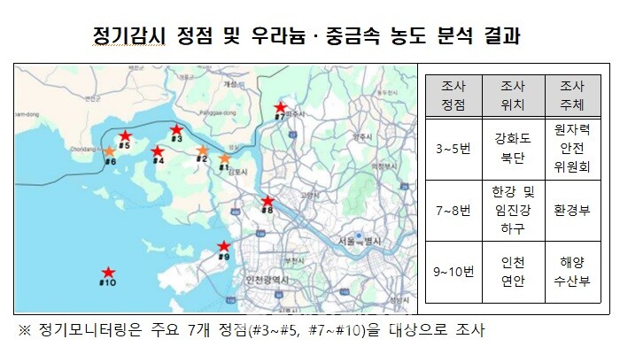 환경부 제공