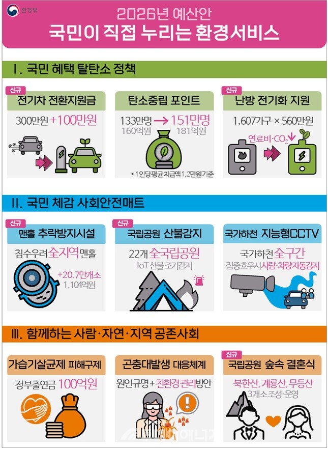 국민이 직접 누리는 환경서비스./ 환경부 제공