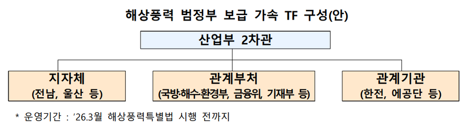 TF팀 /출처 산업부