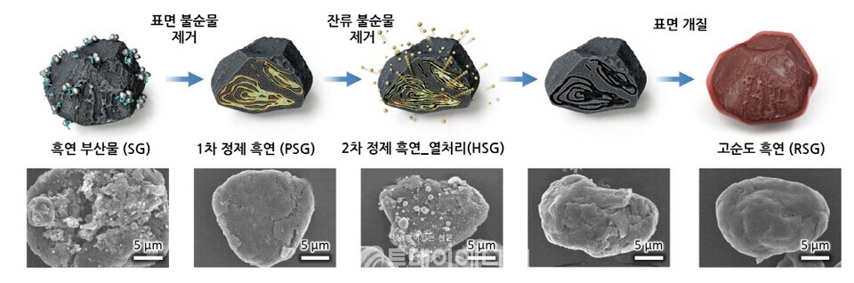 연구진이 개발한 기술의 구성도./ 한국에너지기술연구원 제공.