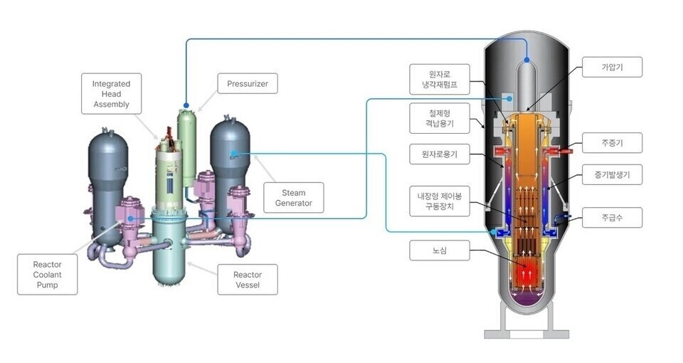 소형모듈원자로(SMR) 구성도./ i-SMR기술개발사업단
