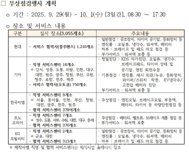 한국자동차모빌리티산업협회 자료 발췌