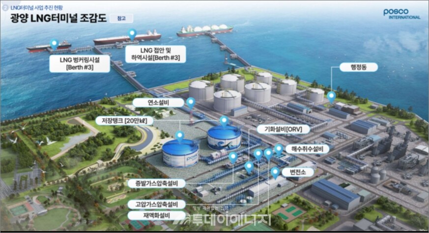 포스코인터내셔널 ‘광양 LNG 터미널 조감도’