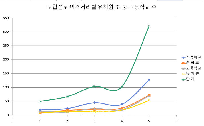 자료 : 한전  /  제작 : 박명종 기자