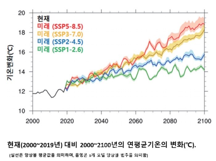 국립기상과학원
