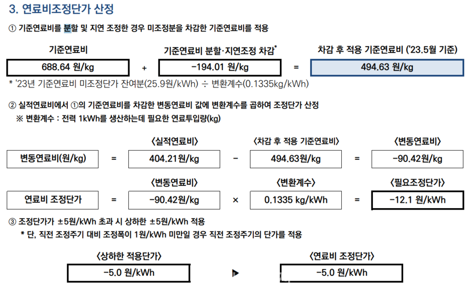 출처 : 한전 게시판
