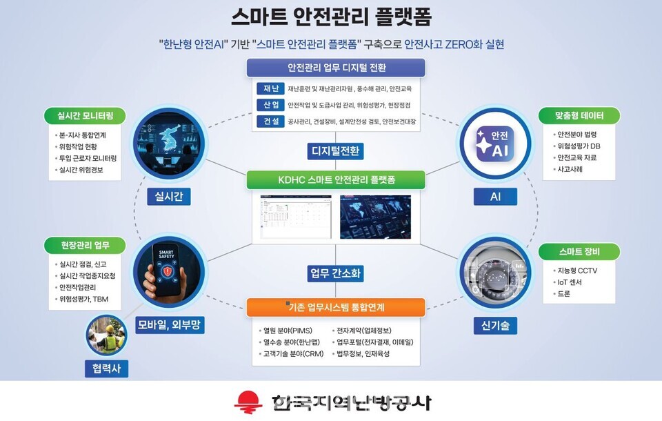 스마트 안전관리 플랫폼 개념도. /한국지역난방공사