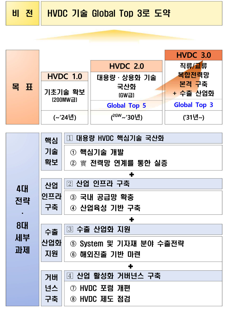 기후에너지환경부 제공
