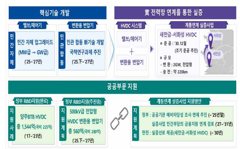 기후에너지환경부 제공