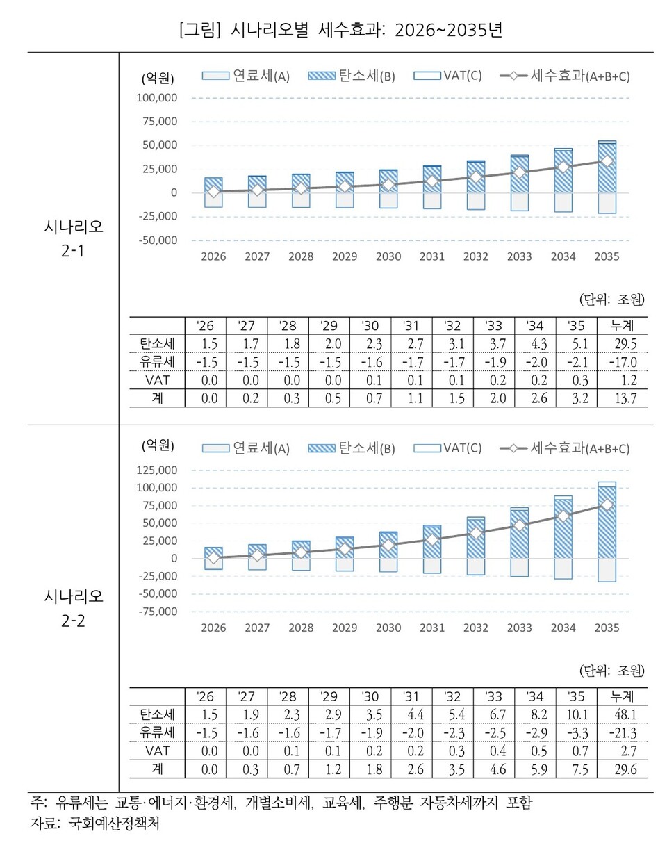 출처 국회예산정책처