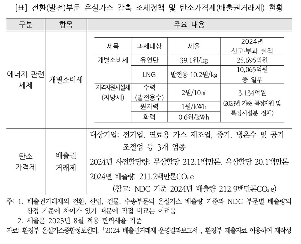 출처 국회예산정책처