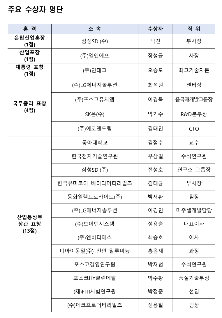 산업통상부 제공