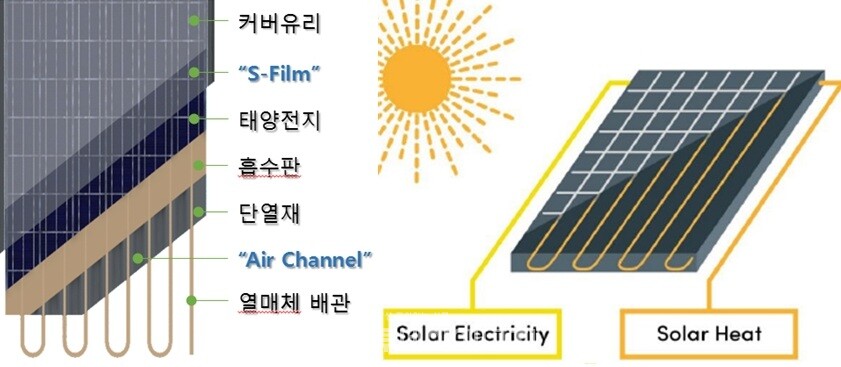 PVT 제품 구조./국가기술표준원 제공
