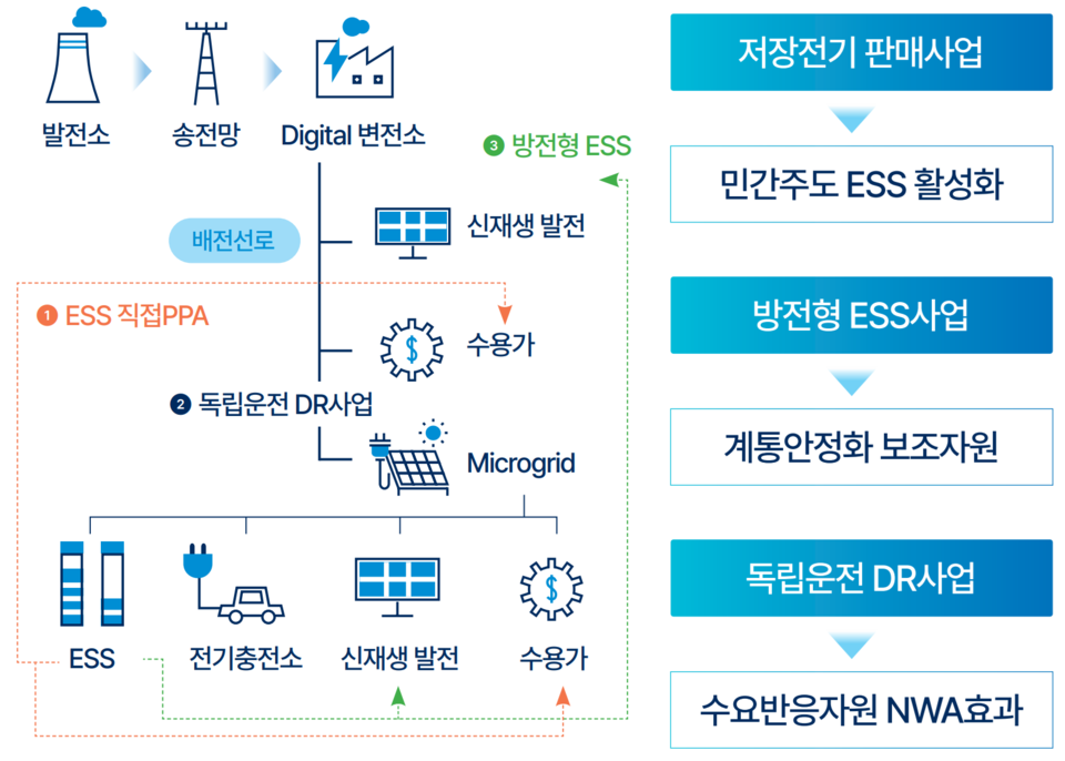 경기도_의왕 분산에너지 특화지역 조성계획 /출처 경기도