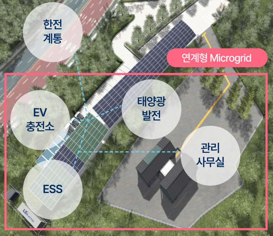 경기도 의왕 분산에너지 특화지역 조성 게획 /출처 경기도