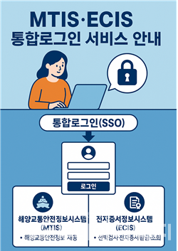  MTIS, ECIS 통합로그인 서비스 개념도./해양교통안전공단  제공