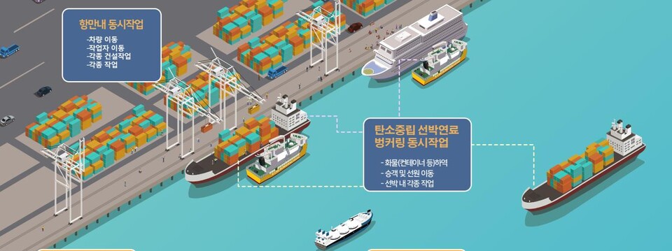 탄소중립 선박 연료 벙커링 동시작업 개념 / 선박해양플랜트연구소 제공