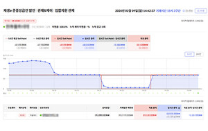 해줌, 준중앙급전 참여 자원 248MW 확보 - 뉴스 썸네일 이미지