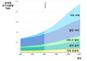 [기고] ‘두꺼비집’세대가 바라본 AI 시대의 에너지안전