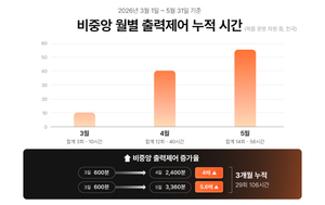 해줌, 준중앙급전 참여 발전소 모집...출력제어 보상 확대 - 뉴스 썸네일 이미지